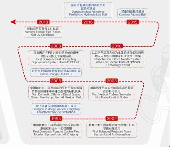 凯时尊龙·(中国)集团_image3532